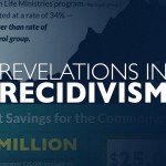 recidivism-infographic-announcement